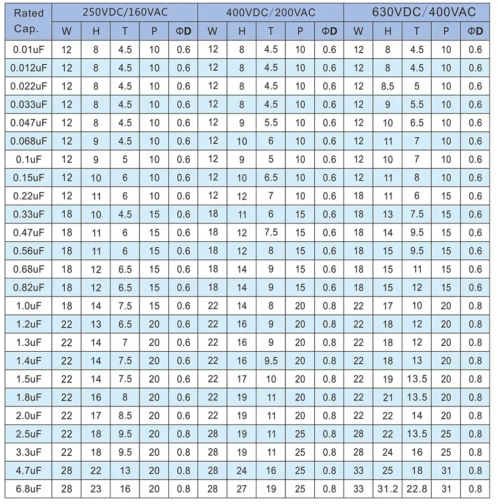 Cbb22 Specification Sheet